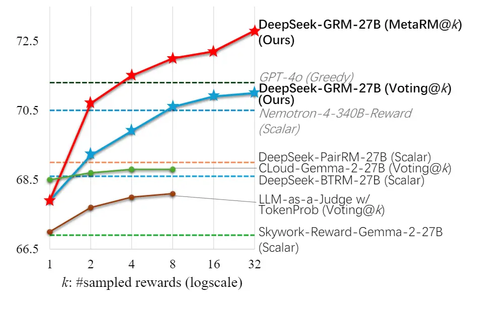 deepseek-grm-20250502130525536|366