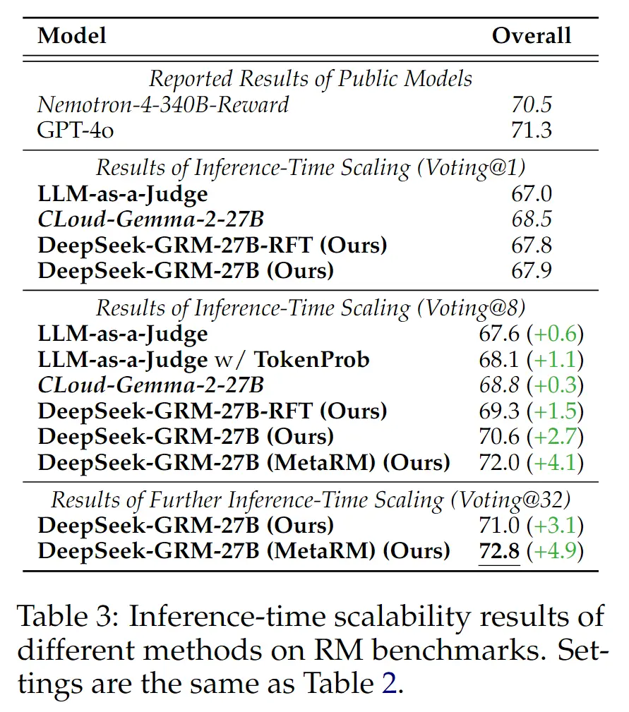 deepseek-grm-20250503224457640|445