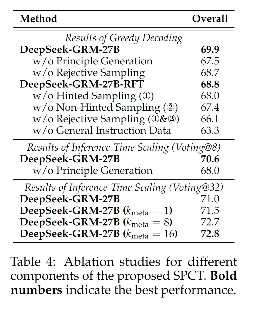 deepseek-grm-20250503224750765|575