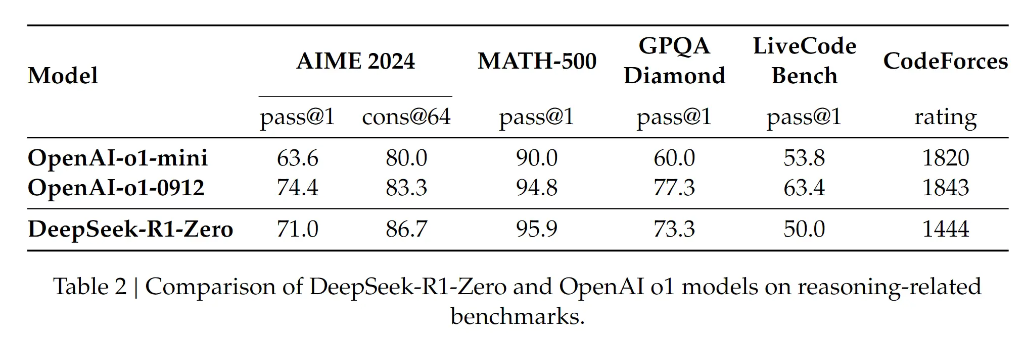 deepseek-r1-reading-notes-20250216224251218