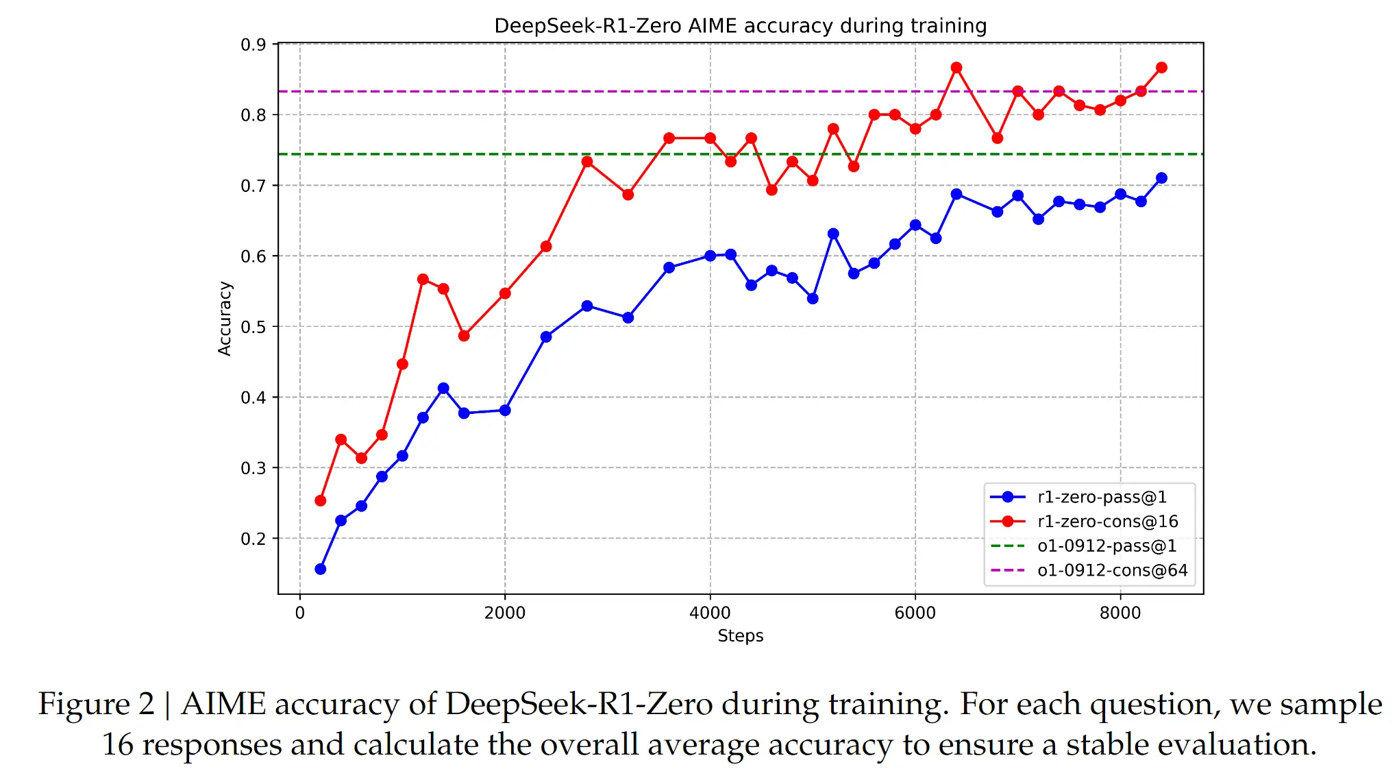 deepseek-r1-reading-notes-20250216224434467