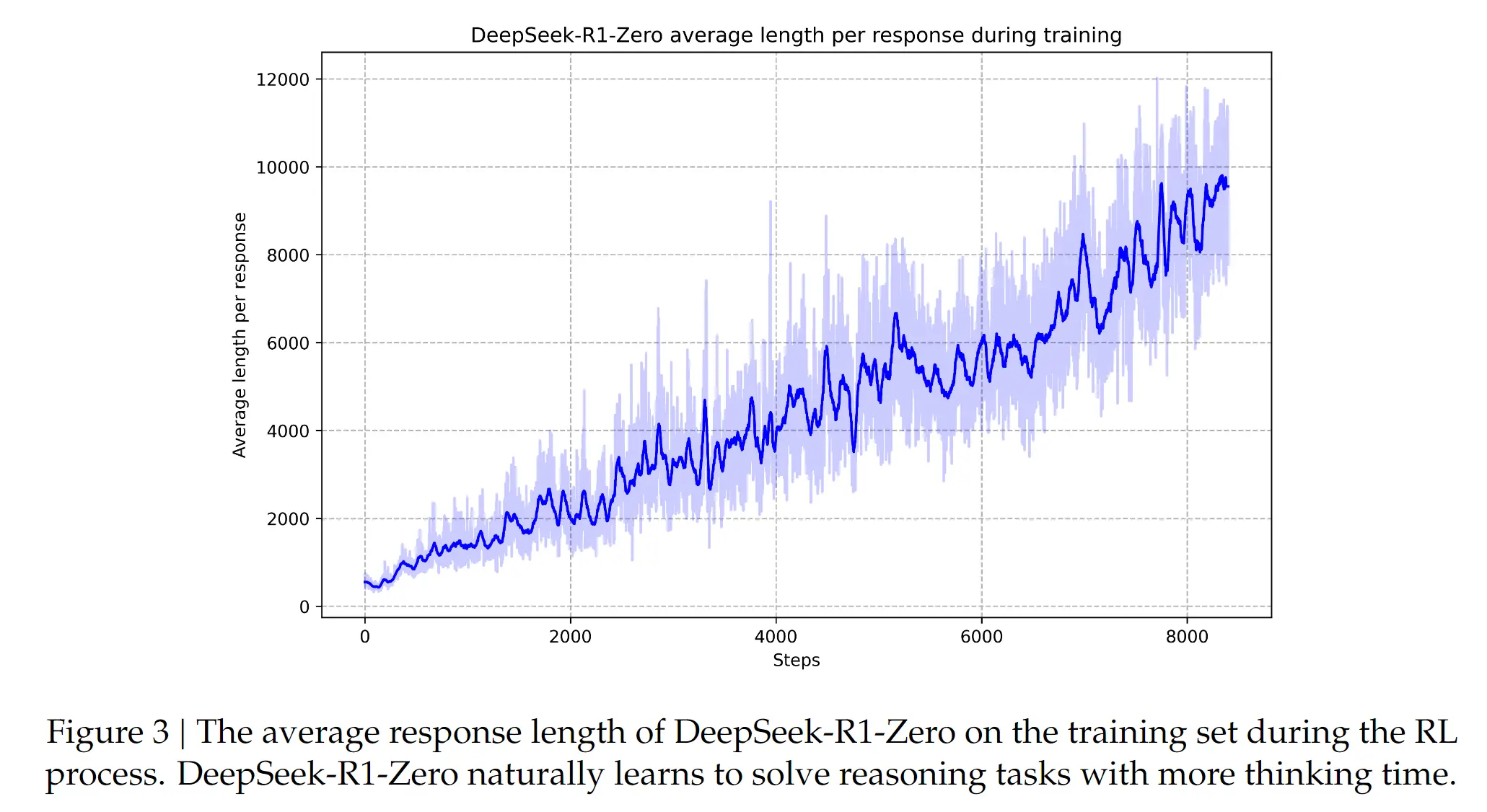 deepseek-r1-reading-notes-20250216224842947