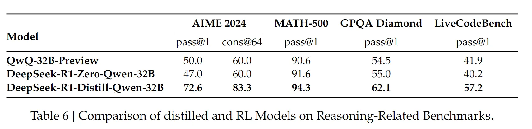 deepseek-r1-reading-notes-20250222134853220