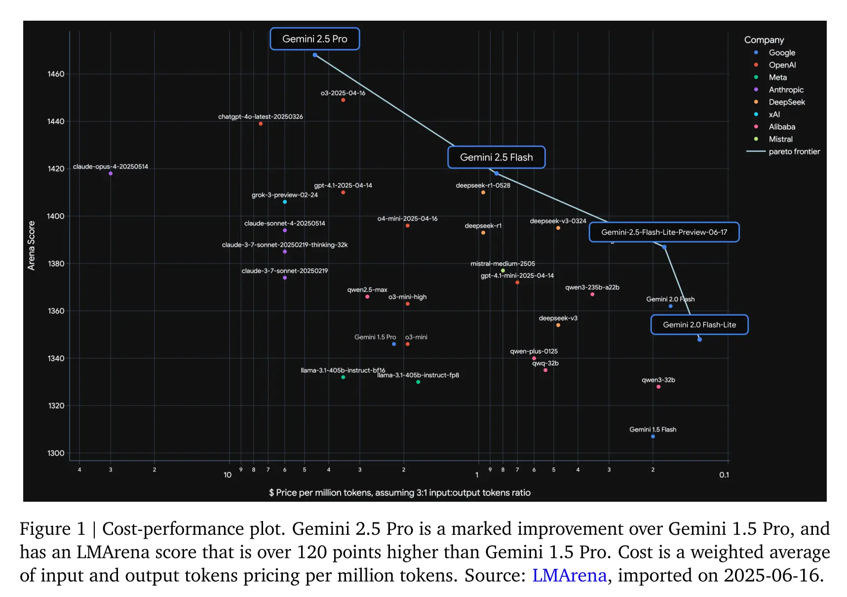 gemini-tech-report-readding-notes-1752401580682.webp