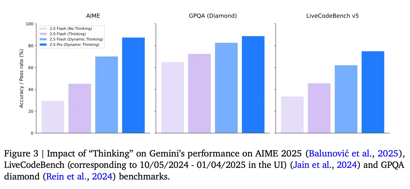 gemini-tech-report-readding-notes-1752402585776.webp