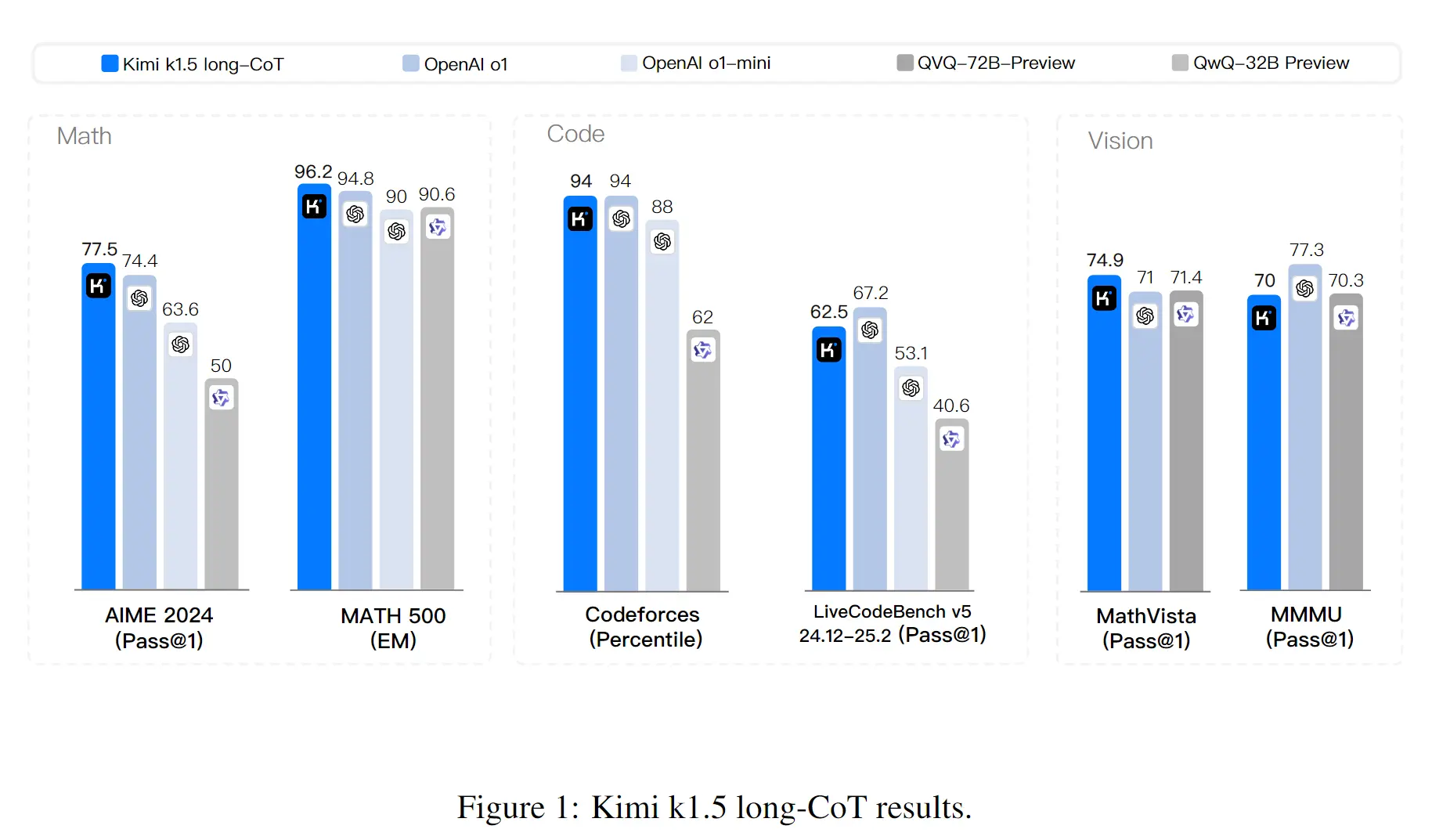 kimi-k1.5-paper-reading-20250301165047951