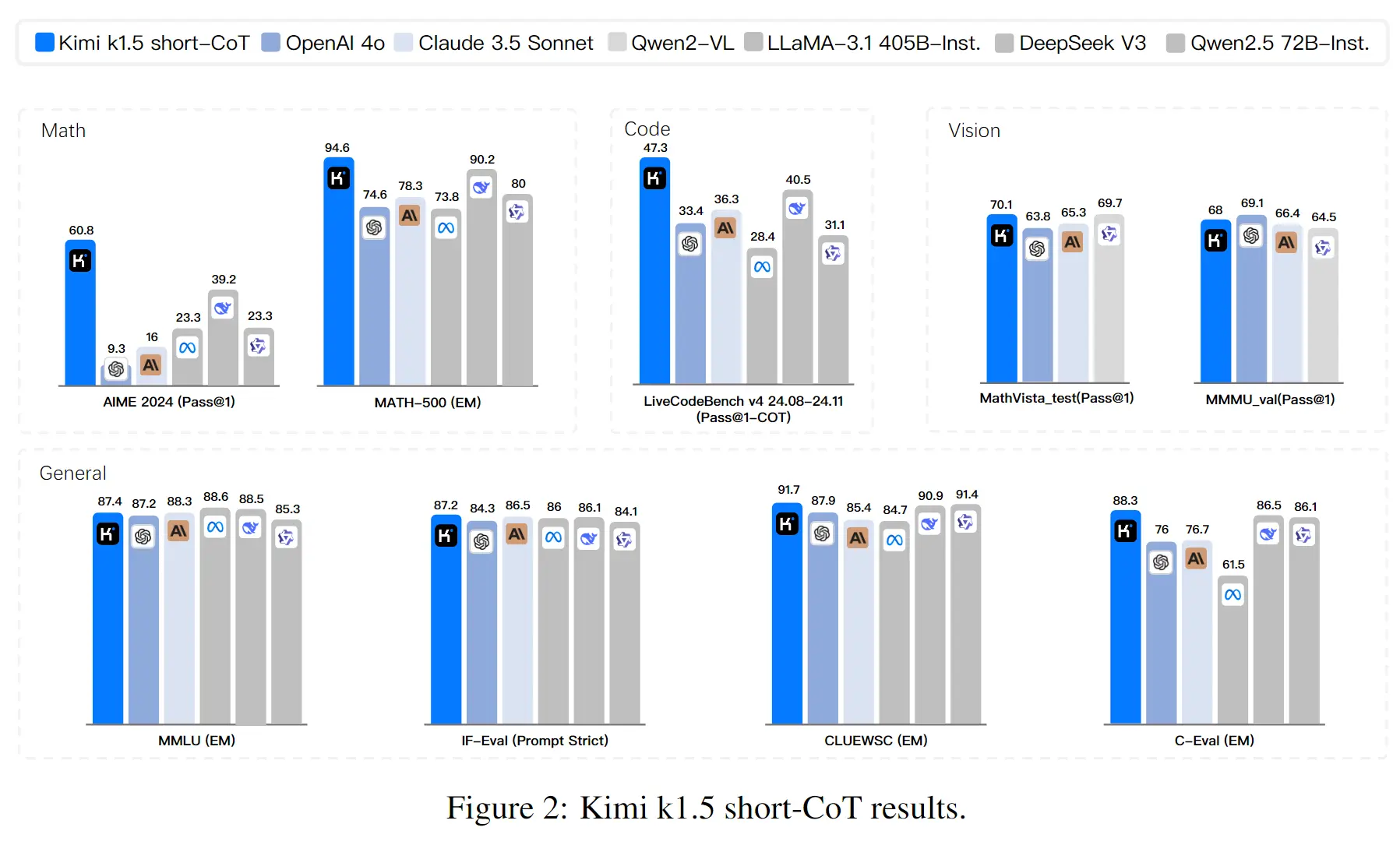 kimi-k1.5-paper-reading-20250301165154316