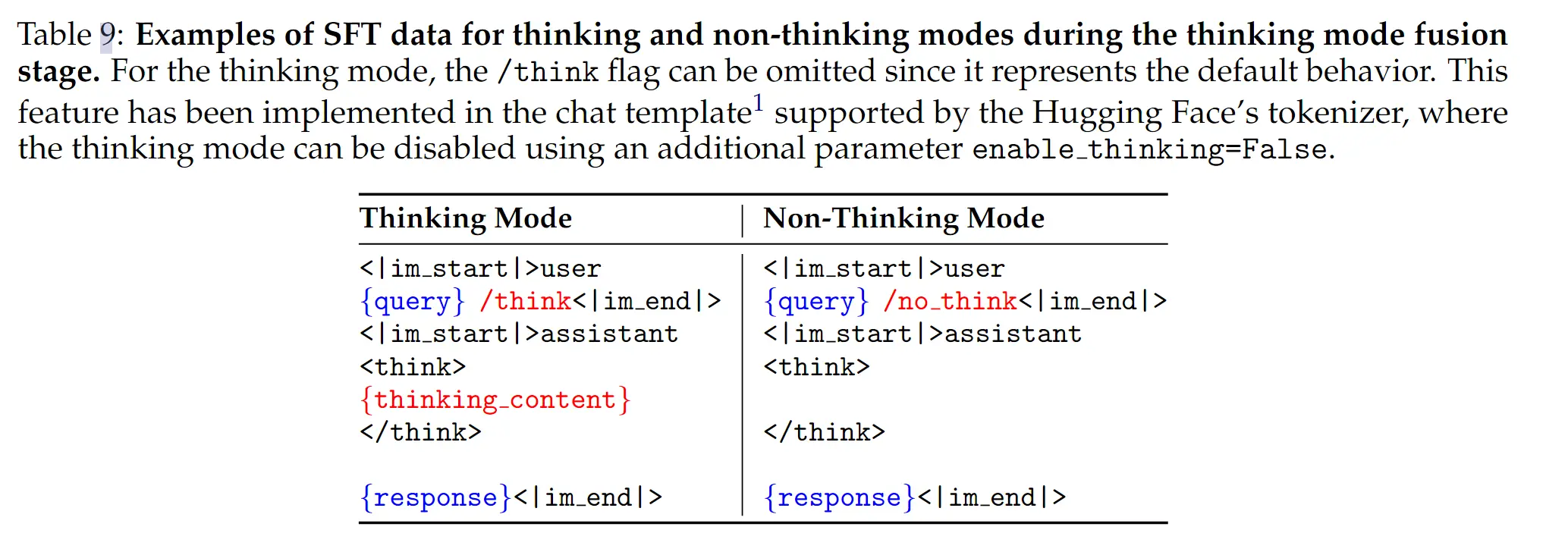 qwen3-tech-report-thinking-mixed-mode